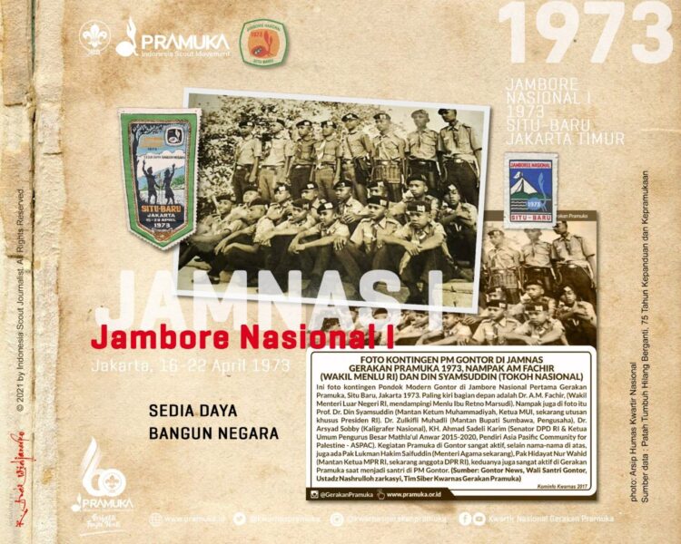 Infografis Memorabilia Jamnas I Tahun 1973