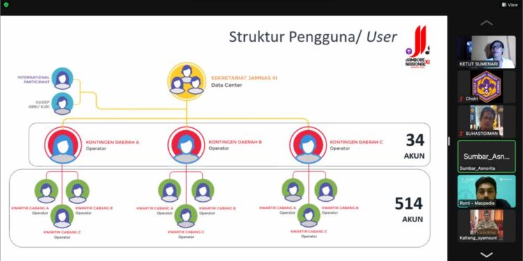 Operator Konda Jamnas XI 2022 Ikuti Temu Teknis Bahas Pengelolaan Aplikasi Go Jambo